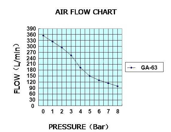 air flow chart.jpg