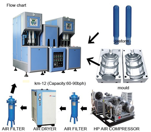 flow of bottles blowing machine.jpg