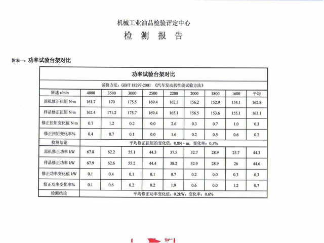 additive oil testing report (1).jpg