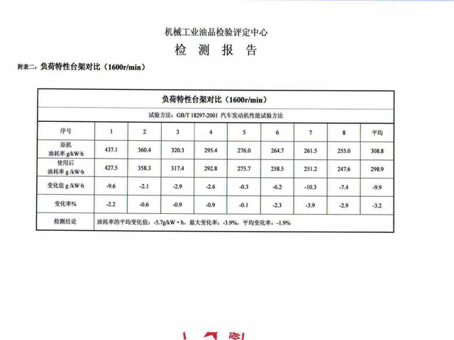 additive oil testing report (1).jpg