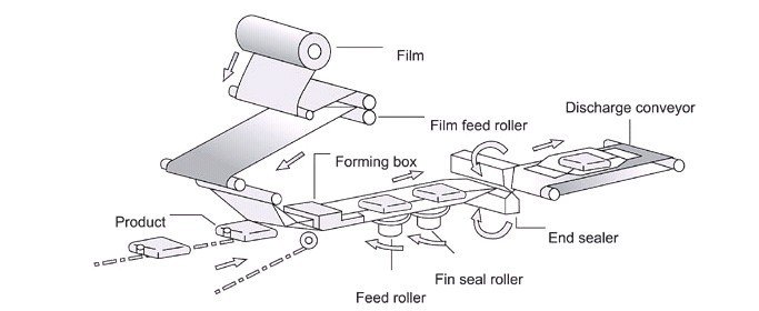 process flow.jpg